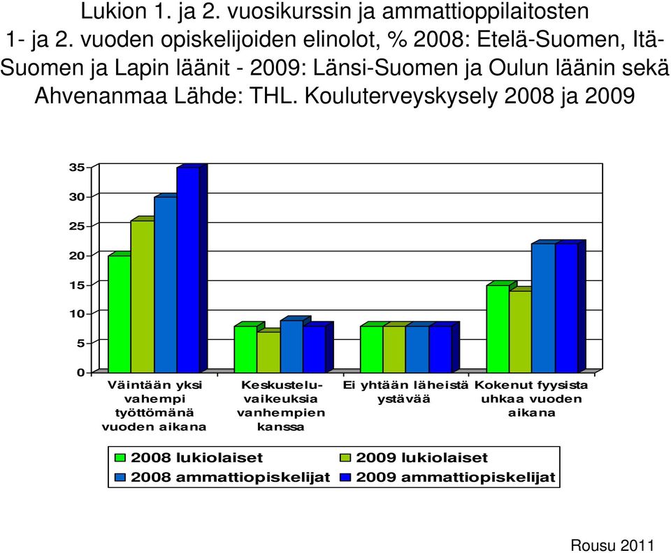 Ahvenanmaa Lähde: THL.