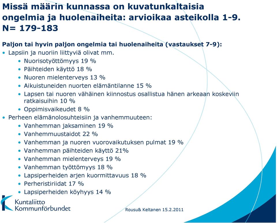 Nuorisotyöttömyys 19 % Päihteiden käyttö 18 % Nuoren mielenterveys 13 % Aikuistuneiden nuorten elämäntilanne 15 % Lapsen tai nuoren vähäinen kiinnostus osallistua hänen arkeaan koskeviin