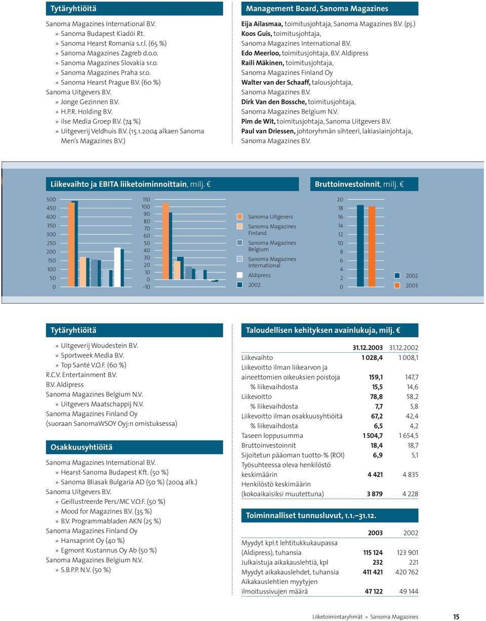 V. (15.1.2004 alkaen Sanoma Men s Magazines B.V.) Management Board, Sanoma Magazines Eija Ailasmaa, toimitusjohtaja, Sanoma Magazines B.V. (pj.