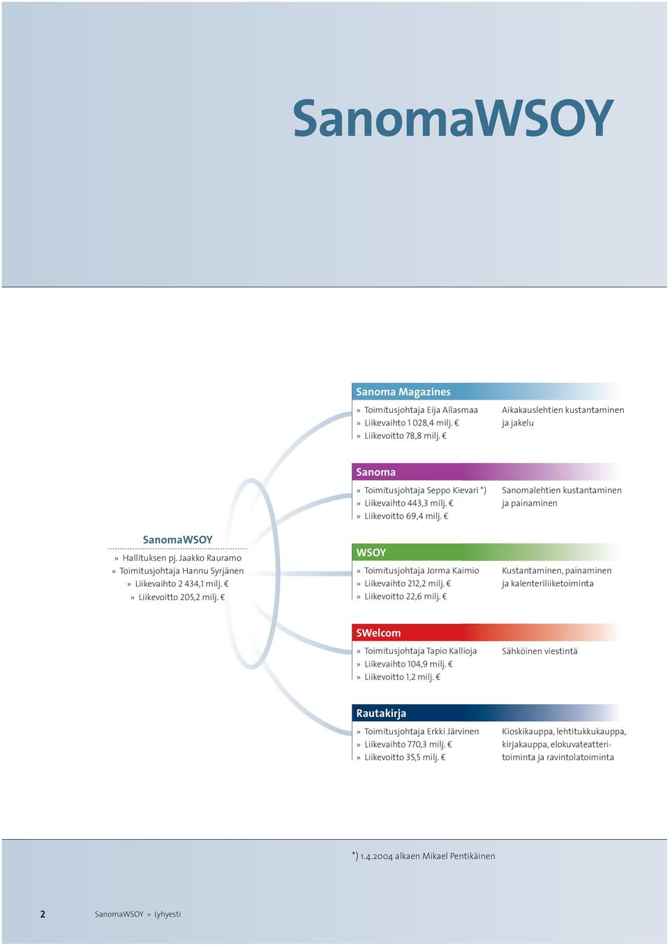 Jaakko Rauramo» Toimitusjohtaja Hannu Syrjänen» Liikevaihto 2 434,1 milj.» Liikevoitto 205,2 milj. WSOY» Toimitusjohtaja Jorma Kaimio» Liikevaihto 212,2 milj.» Liikevoitto 22,6 milj.