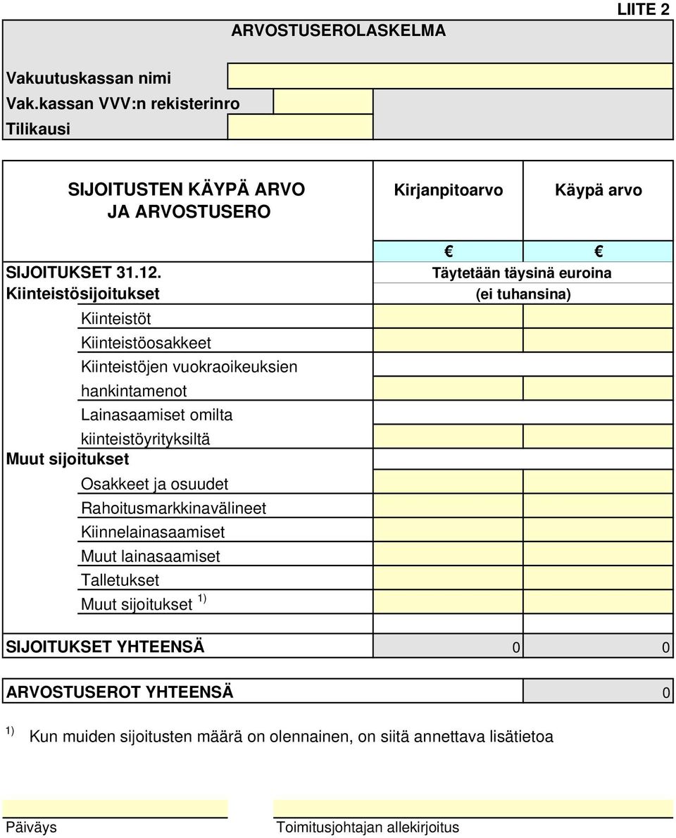 Kiinteistösijoitukset Kiinteistöt Kiinteistöosakkeet Kiinteistöjen vuokraoikeuksien hankintamenot Lainasaamiset omilta kiinteistöyrityksiltä Muut
