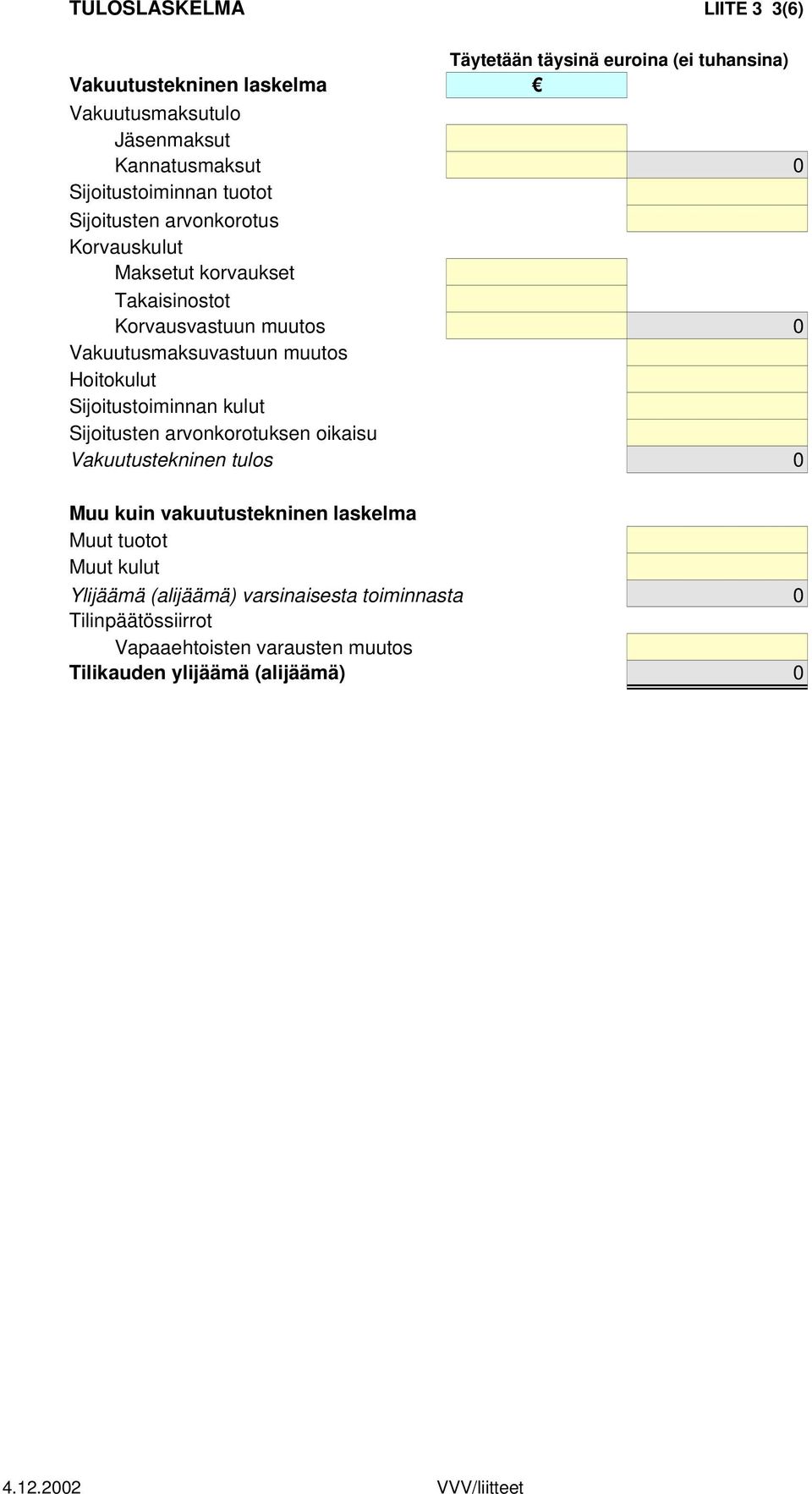 muutos Hoitokulut Sijoitustoiminnan kulut Sijoitusten arvonkorotuksen oikaisu Vakuutustekninen tulos 0 Muu kuin vakuutustekninen laskelma Muut