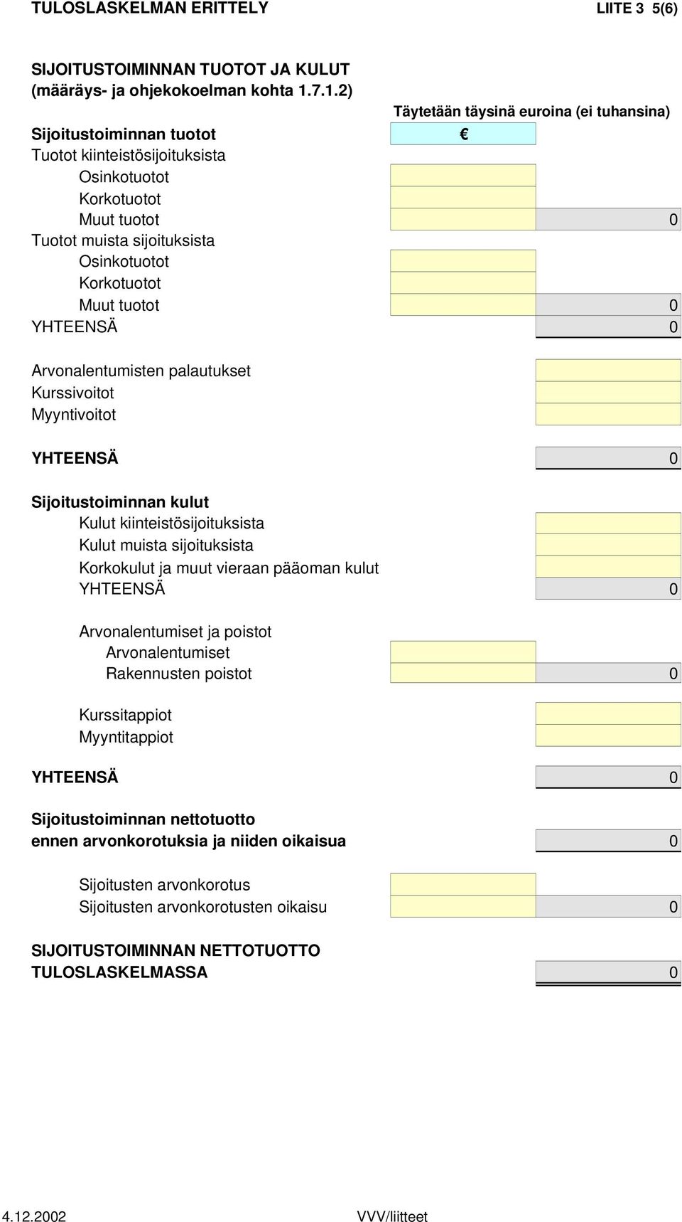 Korkotuotot Muut tuotot 0 Arvonalentumisten palautukset Kurssivoitot Myyntivoitot Sijoitustoiminnan kulut Kulut kiinteistösijoituksista Kulut muista sijoituksista Korkokulut ja muut vieraan