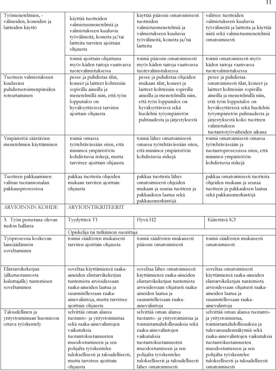 valmistusmenetelmiä Tuotteen valmistukseen kuuluvien puhdistustoimenpiteiden toteuttaminen Ympäristöä säästävien menetelmien käyttäminen toimii ajoittain ohjattuna myös käden taitoja vaativassa