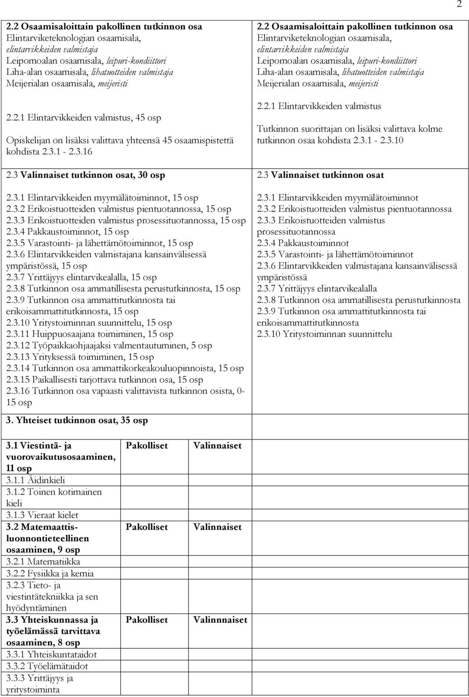 3 Valinnaiset tutkinnon osat, 30 osp 2.3.1 Elintarvikkeiden myymälätoiminnot, 15 osp 2.3.2 Erikoistuotteiden valmistus pientuotannossa, 15 osp 2.3.3 Erikoistuotteiden valmistus prosessituotannossa, 15 osp 2.