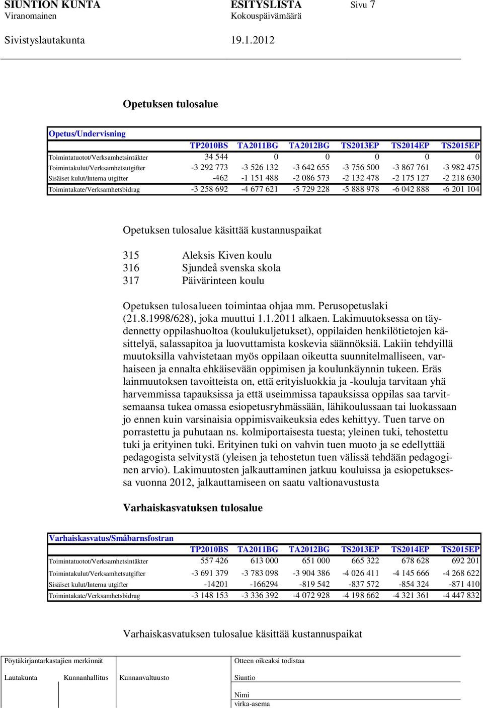 888 978-6 042 888-6 201 104 Opetuksen tulosalue käsittää kustannuspaikat 315 Aleksis Kiven koulu 316 Sjundeå svenska skola 317 Päivärinteen koulu Opetuksen tulosalueen toimintaa ohjaa mm.