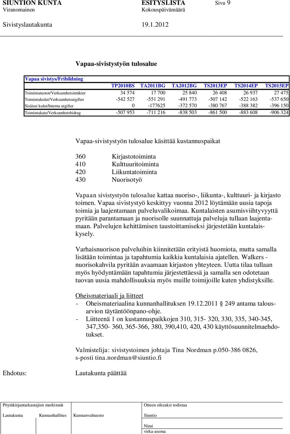 953-711 216-838 503-861 500-883 608-906 324 Vapaa-sivistystyön tulosalue käsittää kustannuspaikat 360 Kirjastotoiminta 410 Kulttuuritoiminta 420 Liikuntatoiminta 430 Nuorisotyö Vapaan sivistystyön