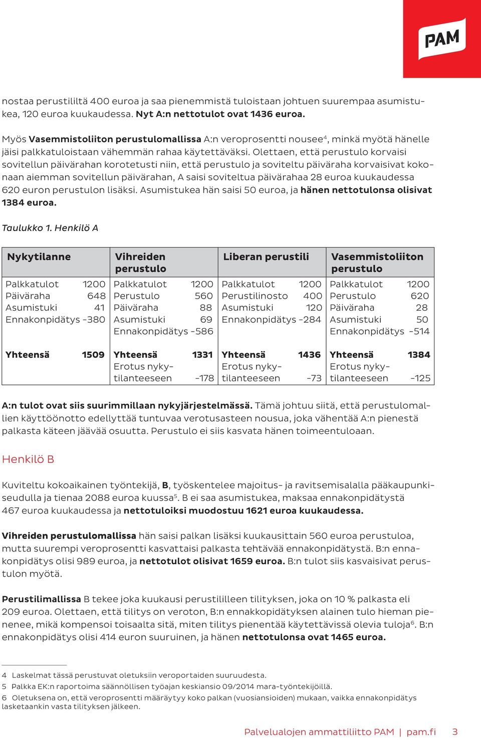 Olettaen, että korvaisi sovitellun päivärahan korotetusti niin, että ja soviteltu päiväraha korvaisivat kokonaan aiemman sovitellun päivärahan, A saisi soviteltua päivärahaa 28 euroa kuukaudessa 620