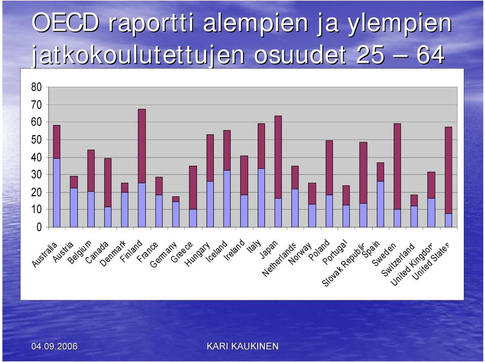 nce Germany Gree ce Hungary Iceland Ireland Italy Japan Netherlands Norway Poland