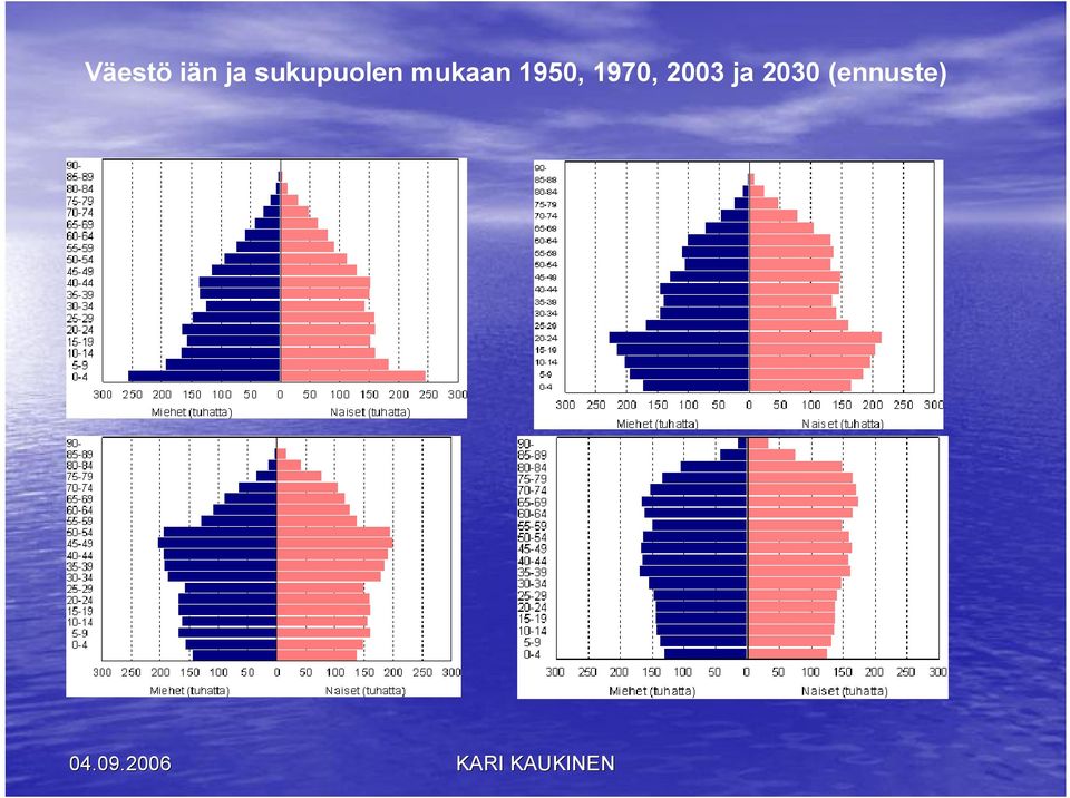 mukaan 1950,