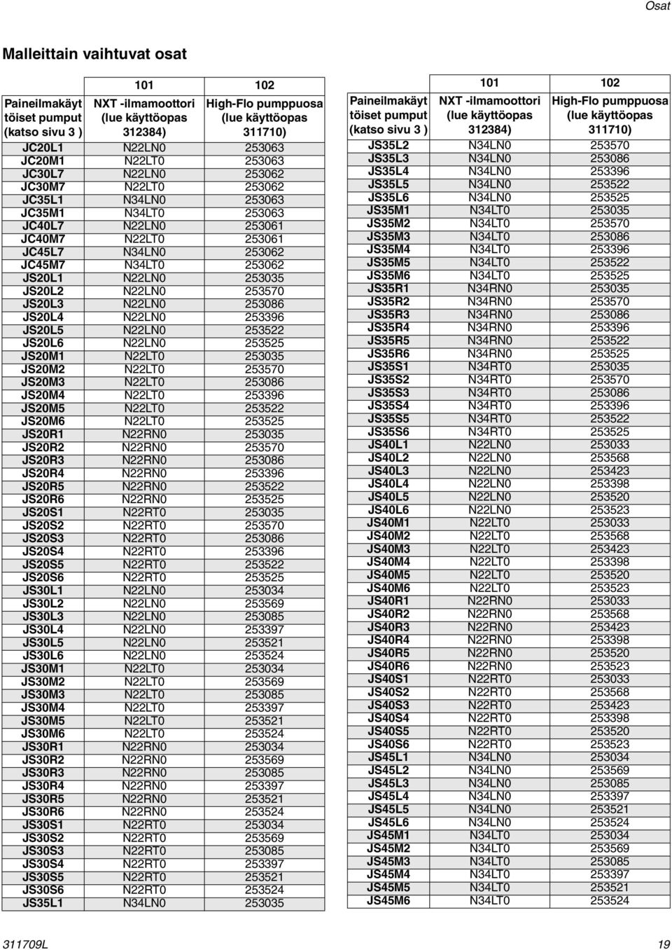 253035 JS20L2 N22LN0 253570 JS20L3 N22LN0 253086 JS20L4 N22LN0 253396 JS20L5 N22LN0 253522 JS20L6 N22LN0 253525 JS20M1 N22LT0 253035 JS20M2 N22LT0 253570 JS20M3 N22LT0 253086 JS20M4 N22LT0 253396