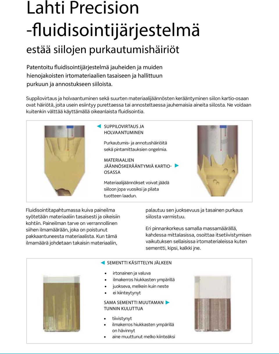 Suppilovirtaus ja holvaantuminen sekä suurten materiaalijäännösten kerääntyminen siilon kartio-osaan ovat häiriötä, joita usein esiintyy purettaessa tai annosteltaessa jauhemaisia aineita siilosta.