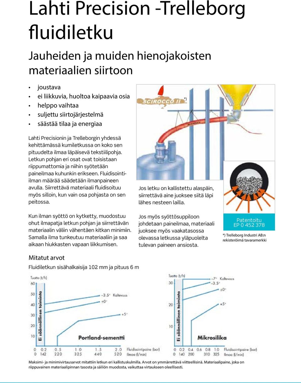 Letkun pohjan eri osat ovat toisistaan riippumattomia ja niihin syötetään paineilmaa kuhunkin erikseen. Fluidisointiilman määrää säädetään ilmanpaineen avulla.