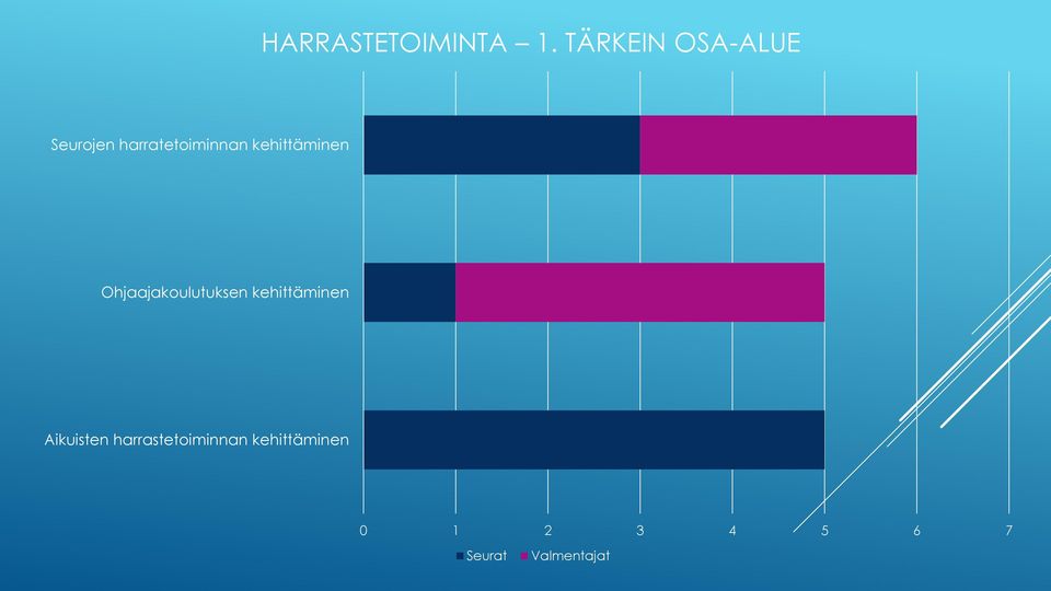 kehittäminen Ohjaajakoulutuksen kehittäminen