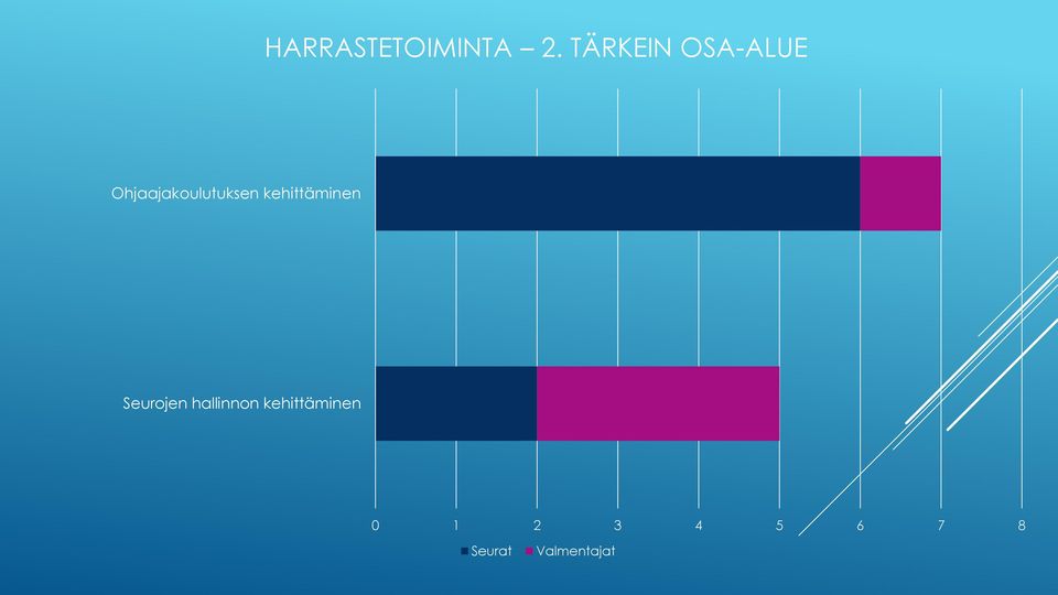 Ohjaajakoulutuksen kehittäminen