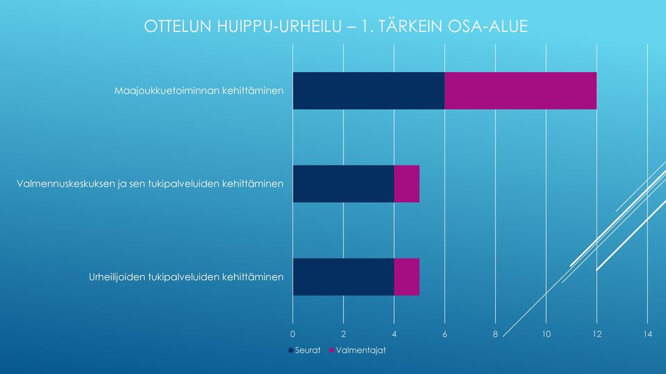 Valmennuskeskuksen ja sen tukipalveluiden