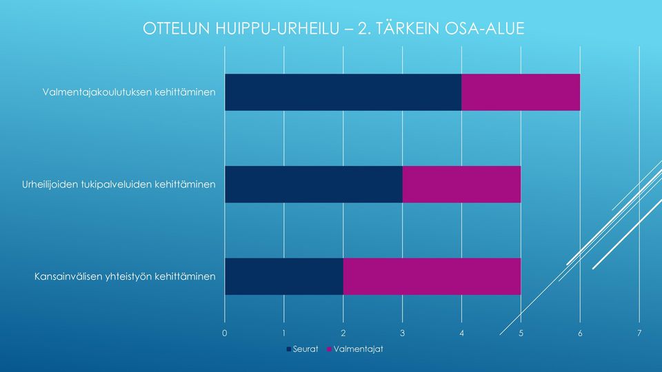 kehittäminen Urheilijoiden tukipalveluiden