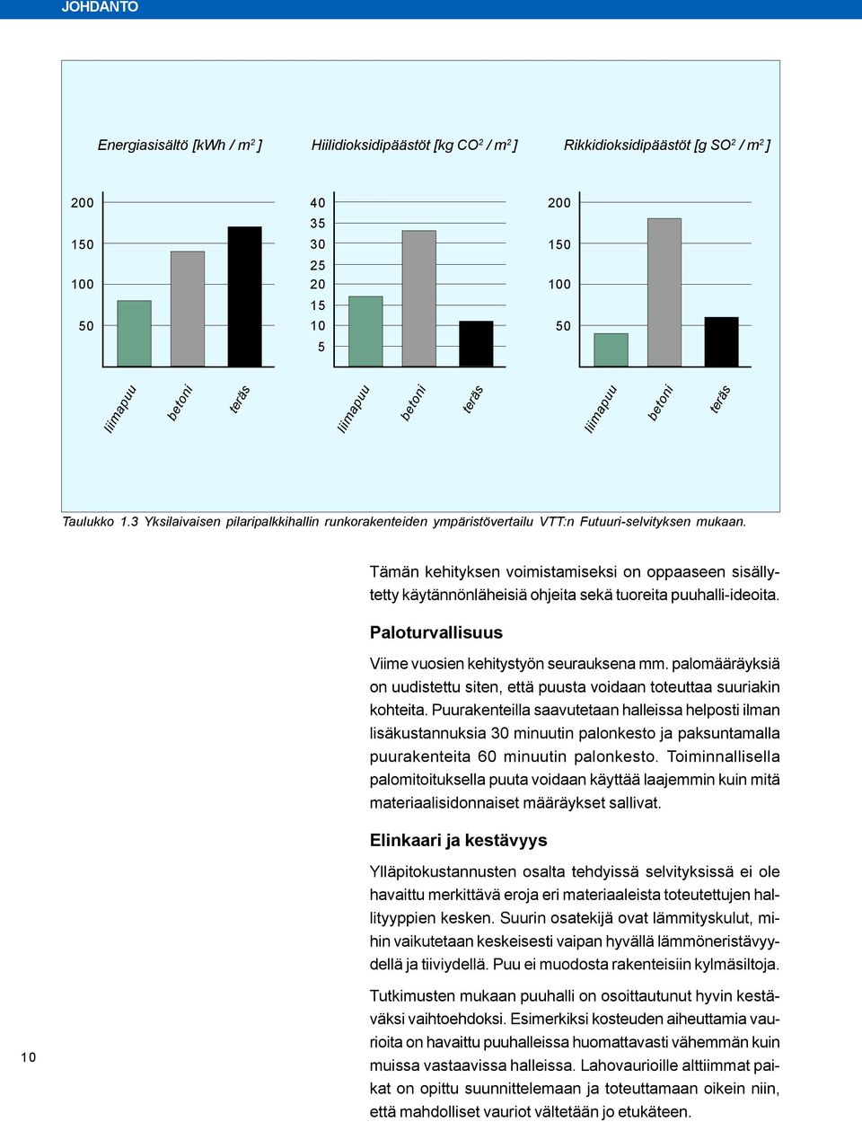 Tämän kehityksen voimistamiseksi on oppaaseen sisällytetty käytännönläheisiä ohjeita sekä tuoreita puuhalli-ideoita. Paloturvallisuus Viime vuosien kehitystyön seurauksena mm.