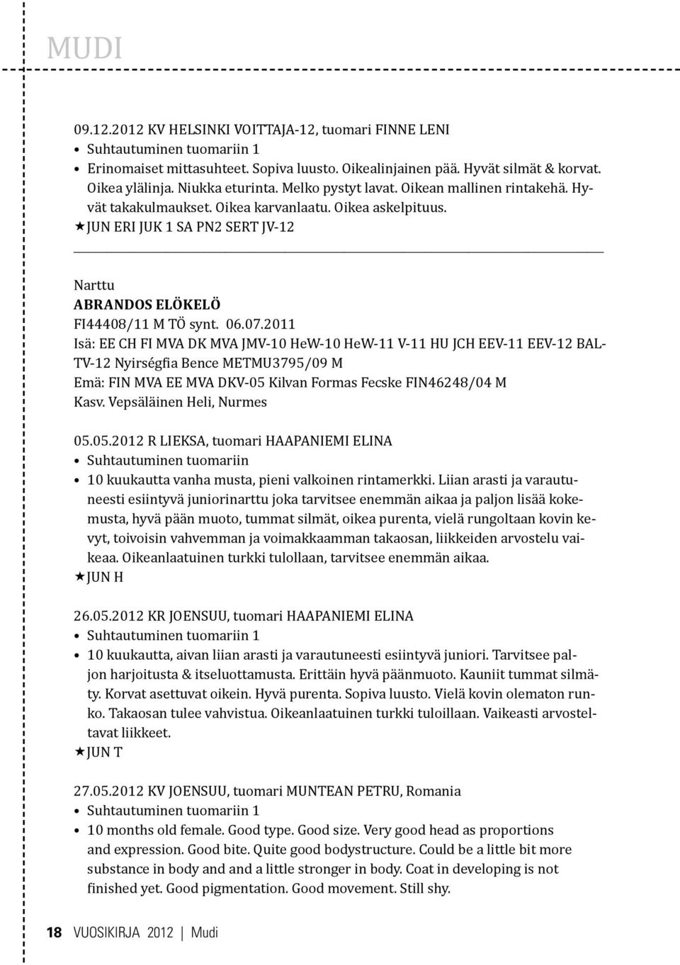 2011 Isä: EE CH FI MVA DK MVA JMV-10 HeW-10 HeW-11 V-11 HU JCH EEV-11 EEV-12 BAL- TV-12 Nyirségfia Bence METMU3795/09 M Emä: FIN MVA EE MVA DKV-05 Kilvan Formas Fecske FIN46248/04 M Kasv.