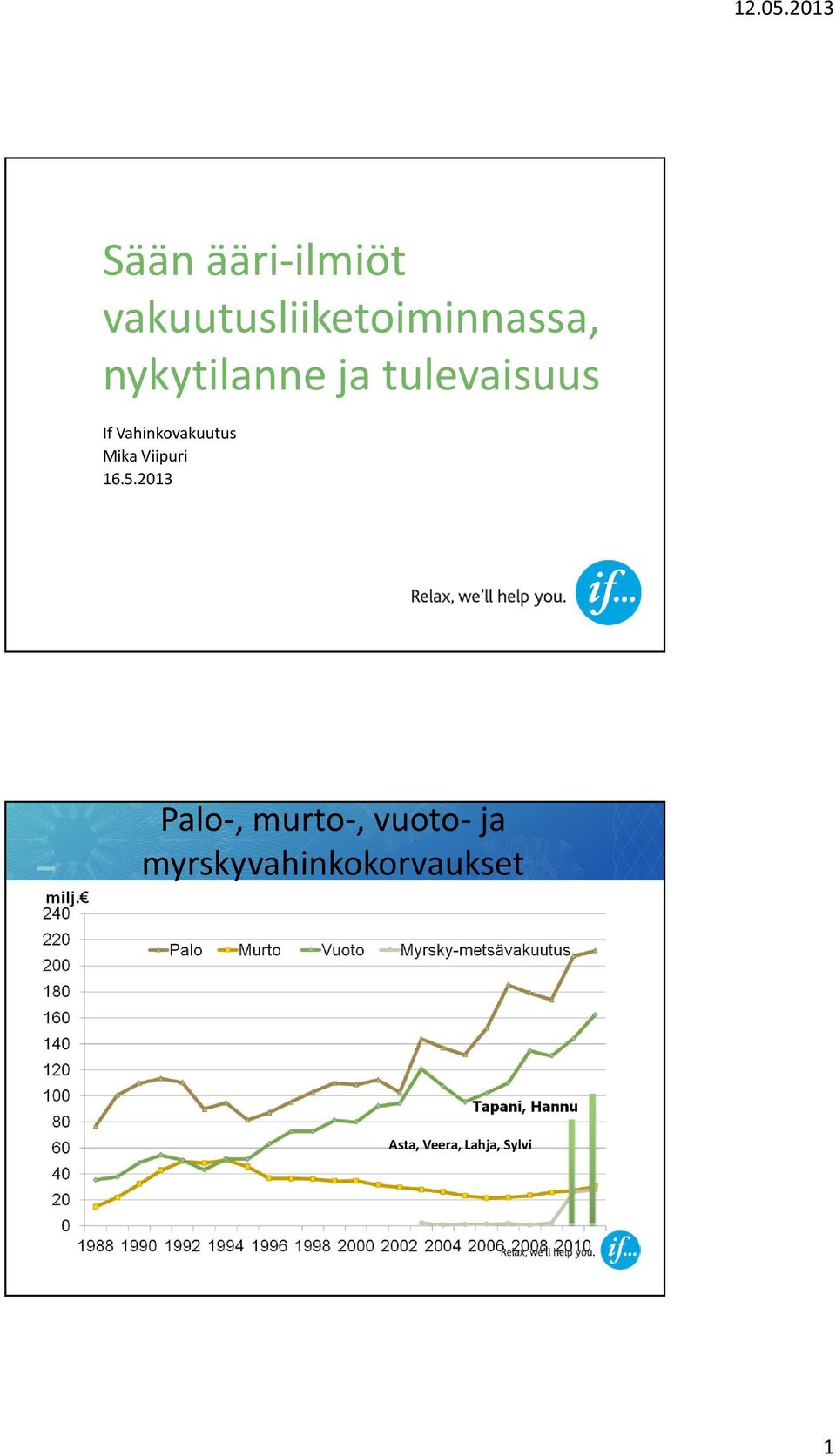 Mika Viipuri 16.5.