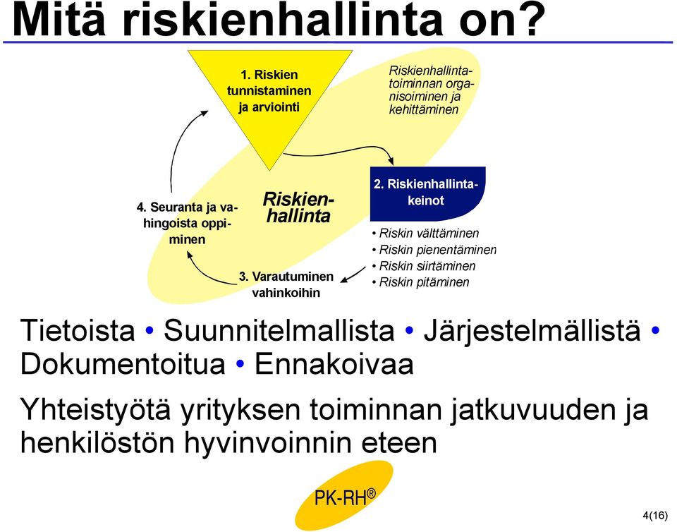 Seuranta ja vahingoista oppiminen Riskienhallinta 3. Varautuminen vahinkoihin 2.