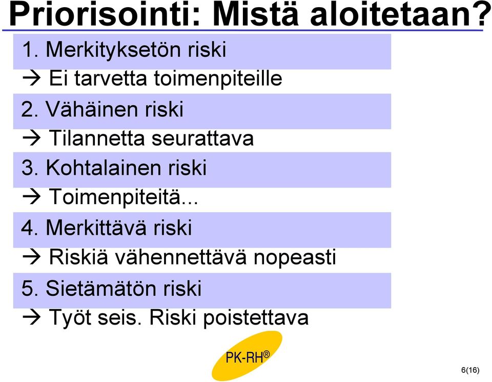 Vähäinen riski Tilannetta seurattava 3.