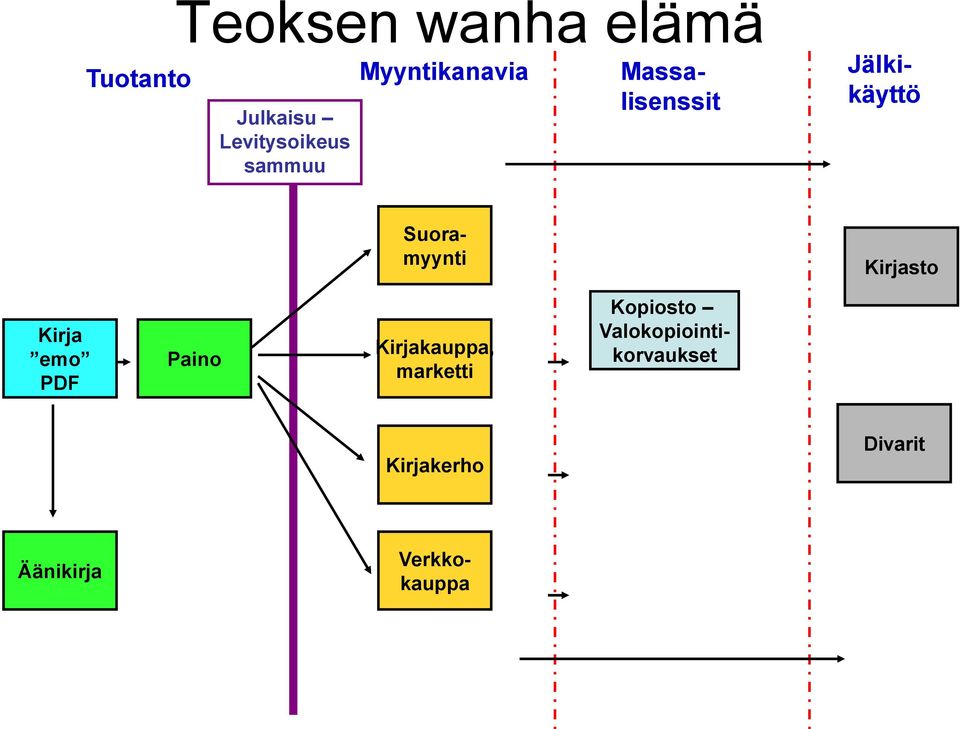 marketti Kopiosto Valokopiointikorvaukset Kirjakerho