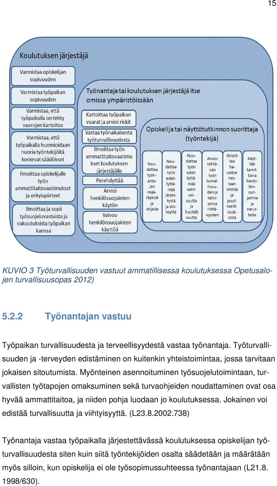 Myönteinen asennoituminen työsuojelutoimintaan, turvallisten työtapojen omaksuminen sekä turvaohjeiden noudattaminen ovat osa hyvää ammattitaitoa, ja niiden pohja luodaan jo koulutuksessa.