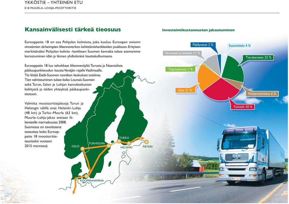 Varusteet ja laitteet 11 % Päällysteet 2 % Suunnittelu 4 % Tierakenteet 25 % Eurooppatie 18 luo tehokkaat liikenneväylät Turusta ja Naantalista pääkaupunkiseudun kautta Venäjän rajalle Vaalimaalle.