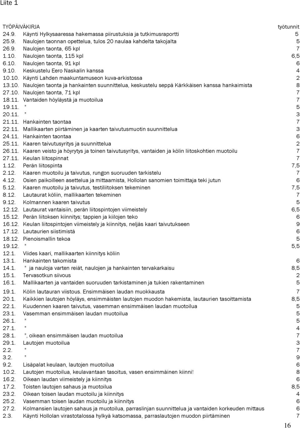 10. Naulojen taonta, 71 kpl 7 18.11. Vantaiden höyläystä ja muotoilua 7 19.11. " 5 20.11. " 3 21.11. Hankainten taontaa 7 22.11. Mallikaarten piirtäminen ja kaarten taivutusmuotin suunnittelua 3 24.