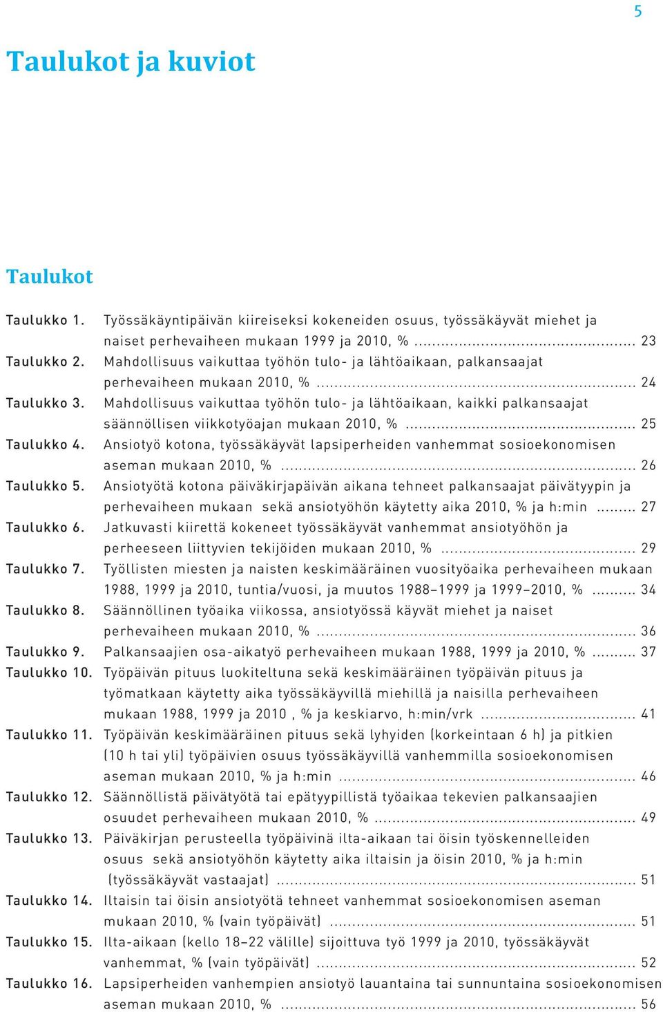 Mahdollisuus vaikuttaa työhön tulo- ja lähtöaikaan, kaikki palkansaajat säännöllisen viikkotyöajan mukaan 2010, %... 25 Taulukko 4.