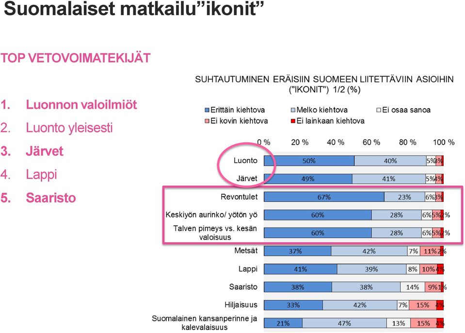 Luonnon valoilmiöt 2.