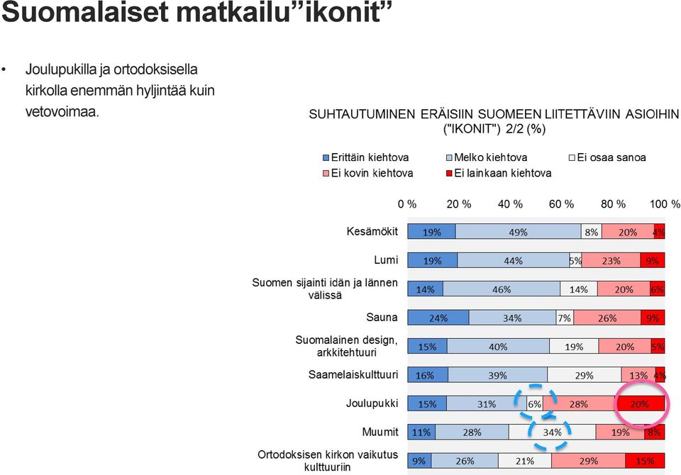 ortodoksisella kirkolla