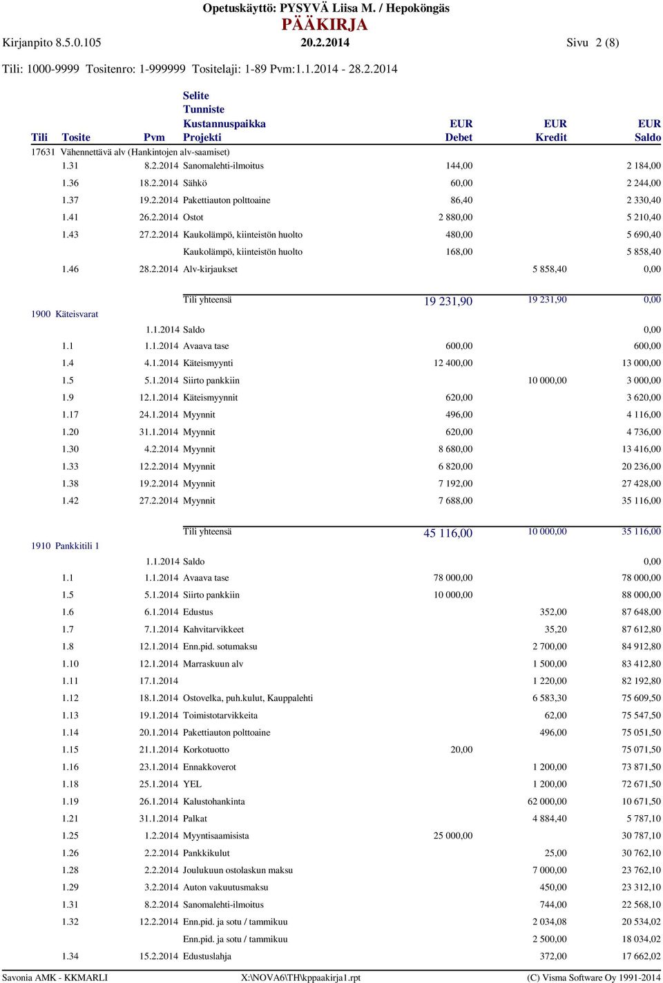 1 1.1.2014 Avaava tase 60 60 1.4 4.1.2014 Käteismyynti 12 40 13 00 1.5 5.1.2014 Siirto pankkiin 10 00 3 00 1.9 12.1.2014 Käteismyynnit 62 3 62 1.17 24.1.2014 Myynnit 496,00 4 116,00 1.20 31.1.2014 Myynnit 62 4 736,00 1.