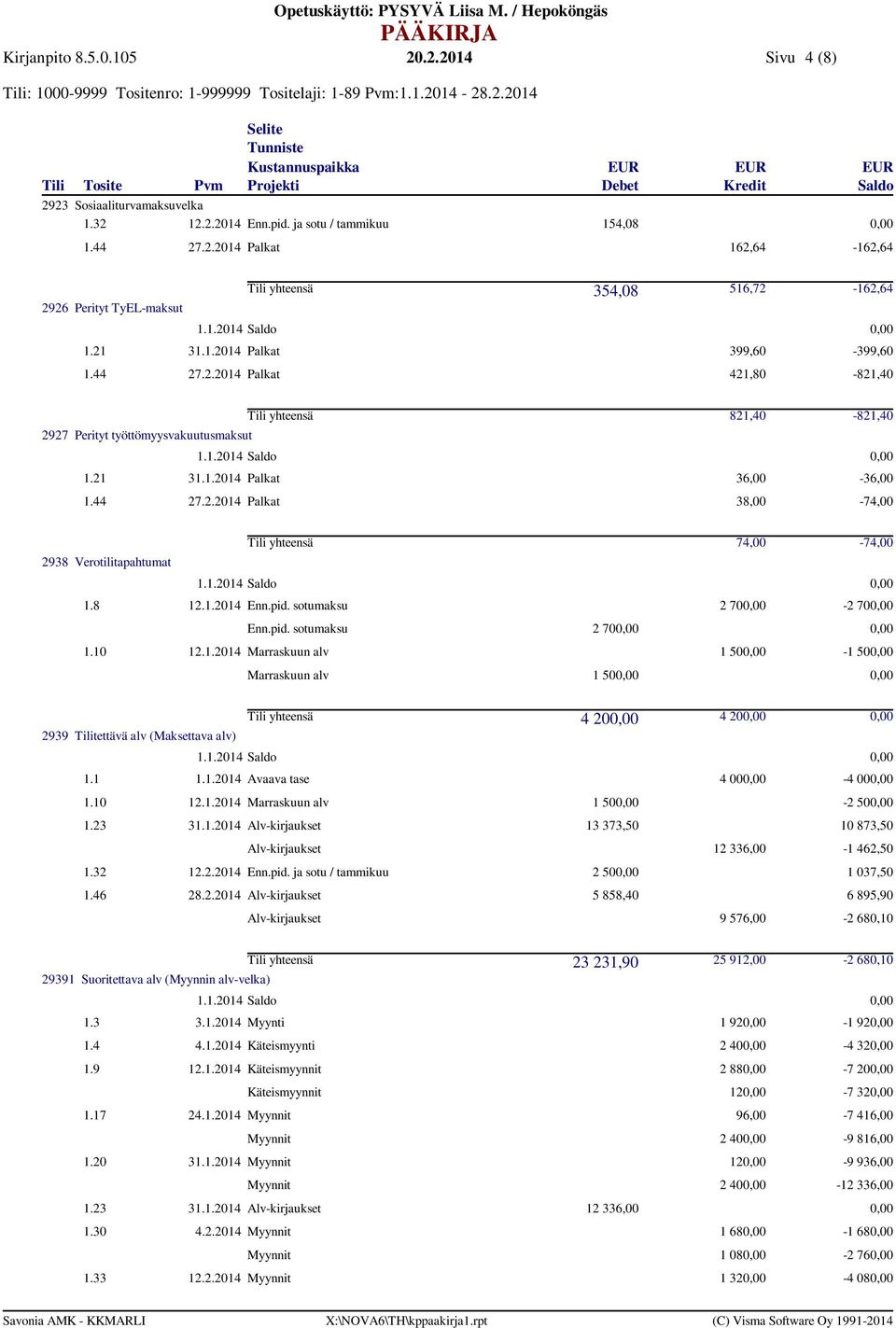 pid. sotumaksu 2 70-2 70 Enn.pid. sotumaksu 2 70 1.10 12.1.2014 Marraskuun alv 1 50-1 50 Marraskuun alv 1 50 2939 Tilitettävä alv (Maksettava alv) 4 20 4 20 1.1 1.1.2014 Avaava tase 4 00-4 00 1.10 12.1.2014 Marraskuun alv 1 50-2 50 1.