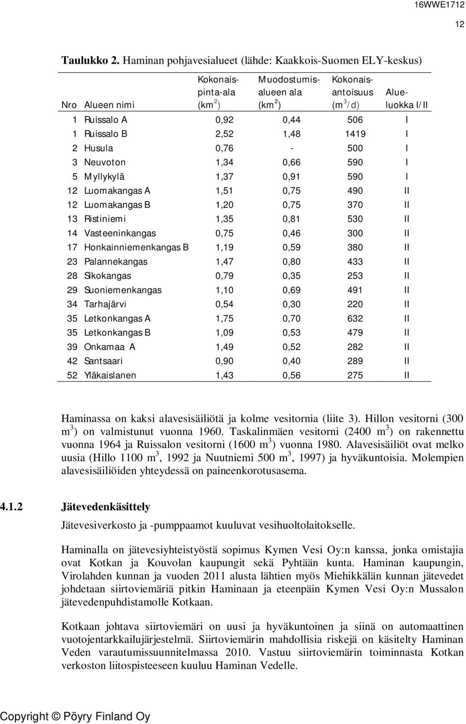 506 I 1 Ruissalo B 2,52 1,48 1419 I 2 Husula 0,76-500 I 3 Neuvoton 1,34 0,66 590 I 5 Myllykylä 1,37 0,91 590 I 12 Luomakangas A 1,51 0,75 490 II 12 Luomakangas B 1,20 0,75 370 II 13 Ristiniemi 1,35