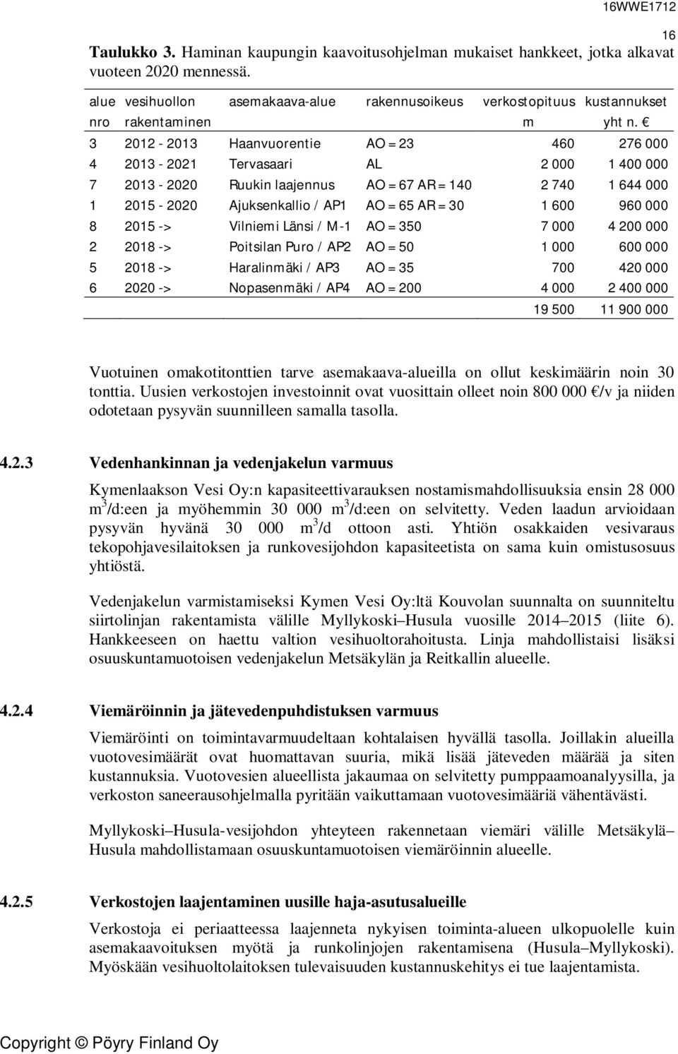 3 2012-2013 Haanvuorentie AO = 23 460 276 000 4 2013-2021 Tervasaari AL 2 000 1 400 000 7 2013-2020 Ruukin laajennus AO = 67 AR = 140 2 740 1 644 000 1 2015-2020 Ajuksenkallio / AP1 AO = 65 AR = 30 1