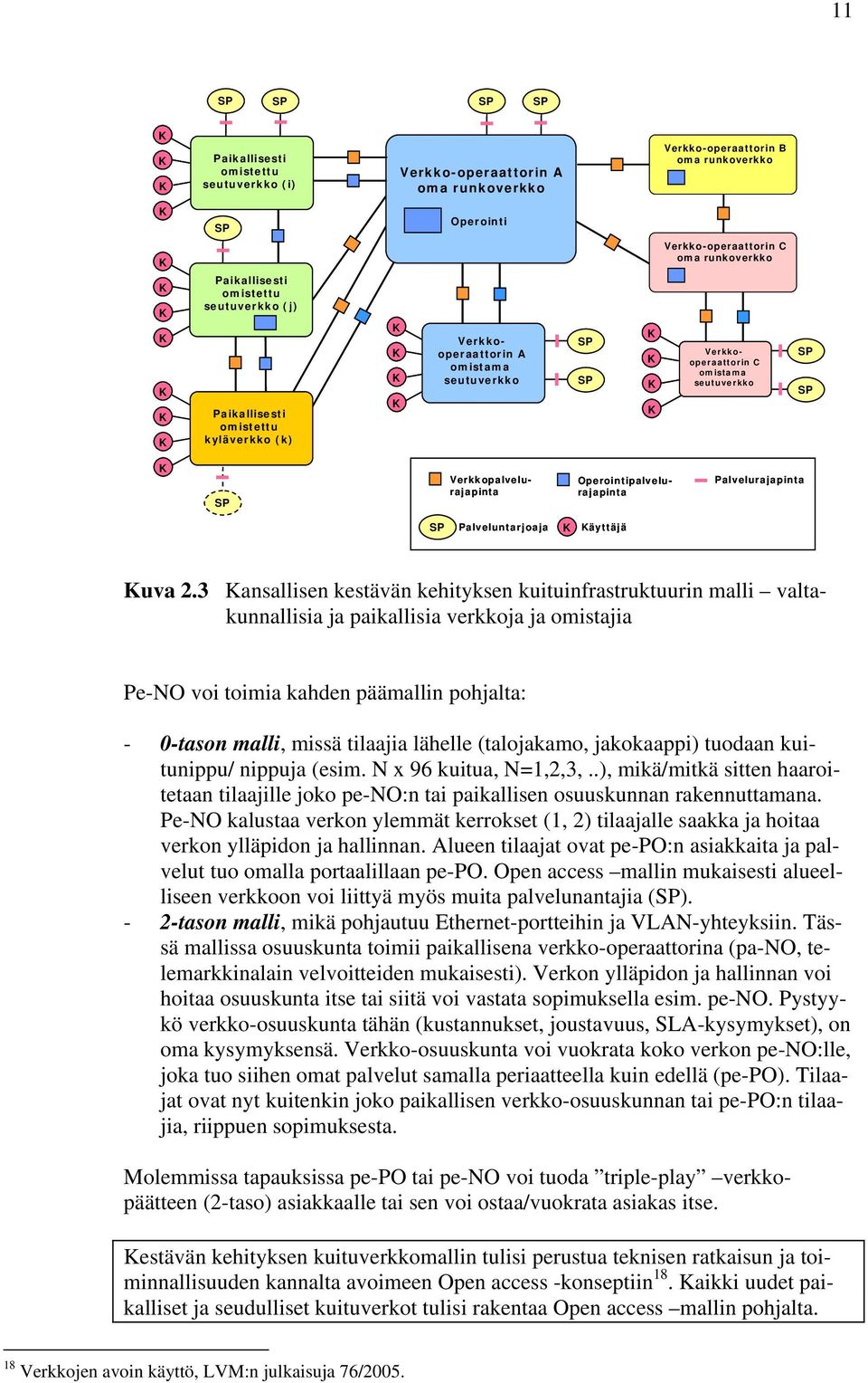 SP SP K SP Verkkopalvelurajapinta Operointipalvelurajapinta Palvelurajapinta SP Palveluntarjoaja K Käyttäjä Kuva 2.