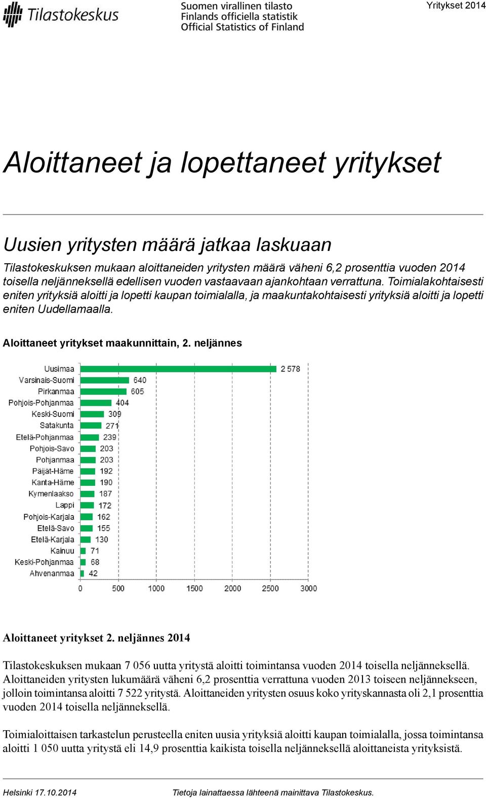 Toimialakohtaisesti eniten yrityksiä aloitti ja lopetti kaupan toimialalla, ja maakuntakohtaisesti yrityksiä aloitti ja lopetti eniten Uudellamaalla. Aloittaneet yritykset maakunnittain, 2.