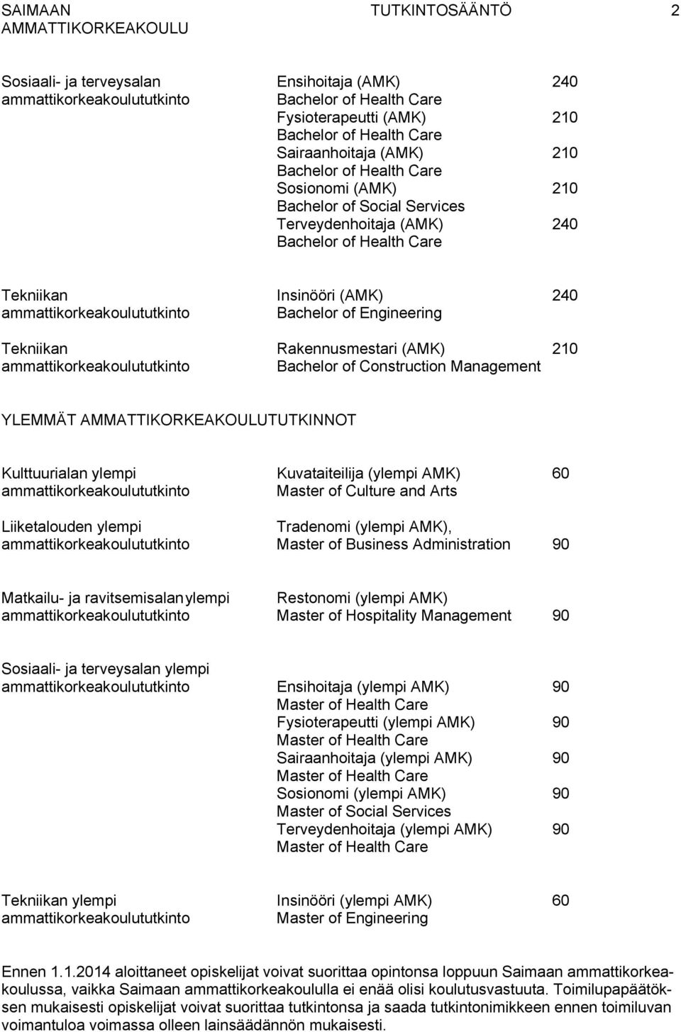 Engineering Tekniikan Rakennusmestari (AMK) 210 ammattikorkeakoulututkinto Bachelor of Construction Management YLEMMÄT TUTKINNOT Kulttuurialan ylempi Kuvataiteilija (ylempi AMK) 60