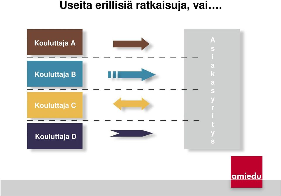 Kouluttaja A Kouluttaja B