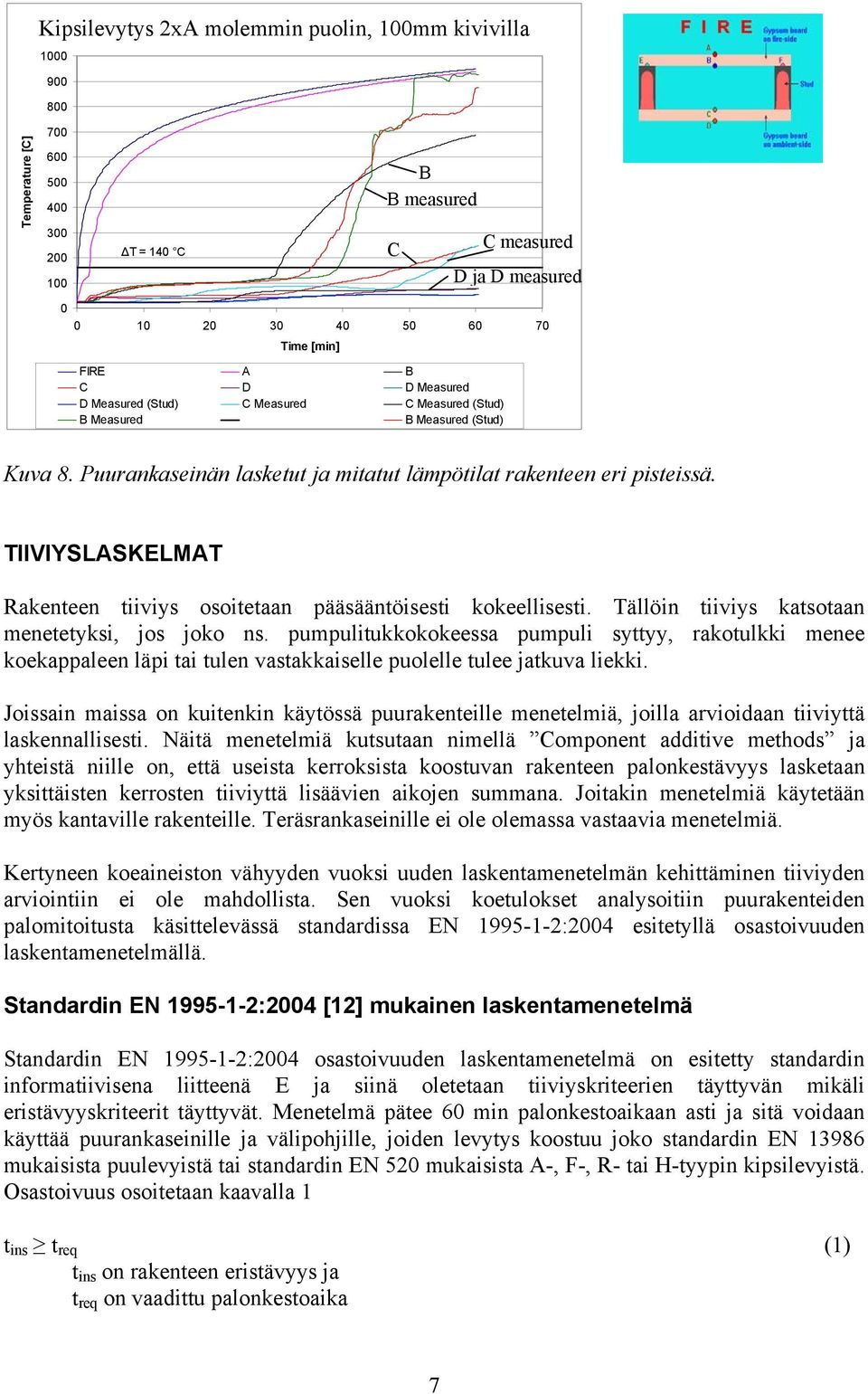 Measured (Stud) B Measured B Measured (Stud) Kuva 8. Puurankaseinän lasketut ja mitatut lämpötilat rakenteen eri pisteissä. TIIVIYSLASKELMAT Rakenteen tiiviys osoitetaan pääsääntöisesti kokeellisesti.