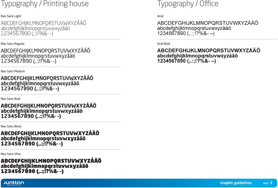 :;!?%&- ) Neo Sans Medium ABCDEFGHIJKLMNOPQRSTUVWYZÅÄÖ abcdefghijklmnopqrstuvwxyzåäö 1234567890 (,.:;!?%&- ) Neo Sans Bold ABCDEFGHIJKLMNOPQRSTUVWYZÅÄÖ abcdefghijklmnopqrstuvwxyzåäö 1234567890 (,.:;!?%&- ) Neo Sans Black ABCDEFGHIJKLMNOPQRSTUVWYZÅÄÖ abcdefghijklmnopqrstuvwxyzåäö 1234567890 (,.