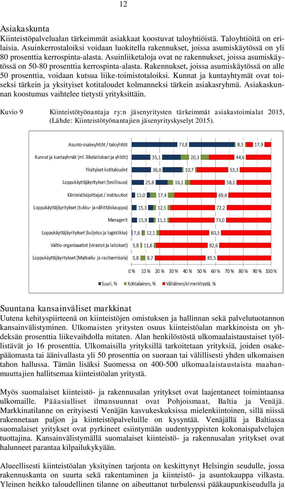 Asuinliiketaloja ovat ne rakennukset, joissa asumiskäytössä on 50-80 prosenttia kerrospinta-alasta. Rakennukset, joissa asumiskäytössä on alle 50 prosenttia, voidaan kutsua liike-toimistotaloiksi.