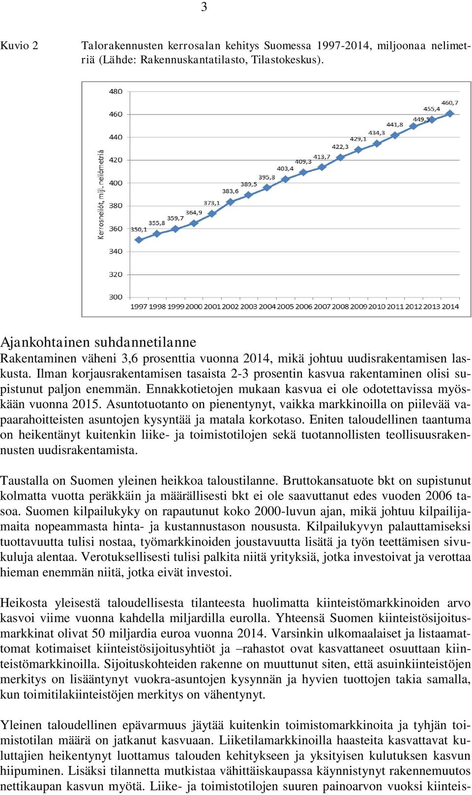 Ilman korjausrakentamisen tasaista 2-3 prosentin kasvua rakentaminen olisi supistunut paljon enemmän. Ennakkotietojen mukaan kasvua ei ole odotettavissa myöskään vuonna 2015.