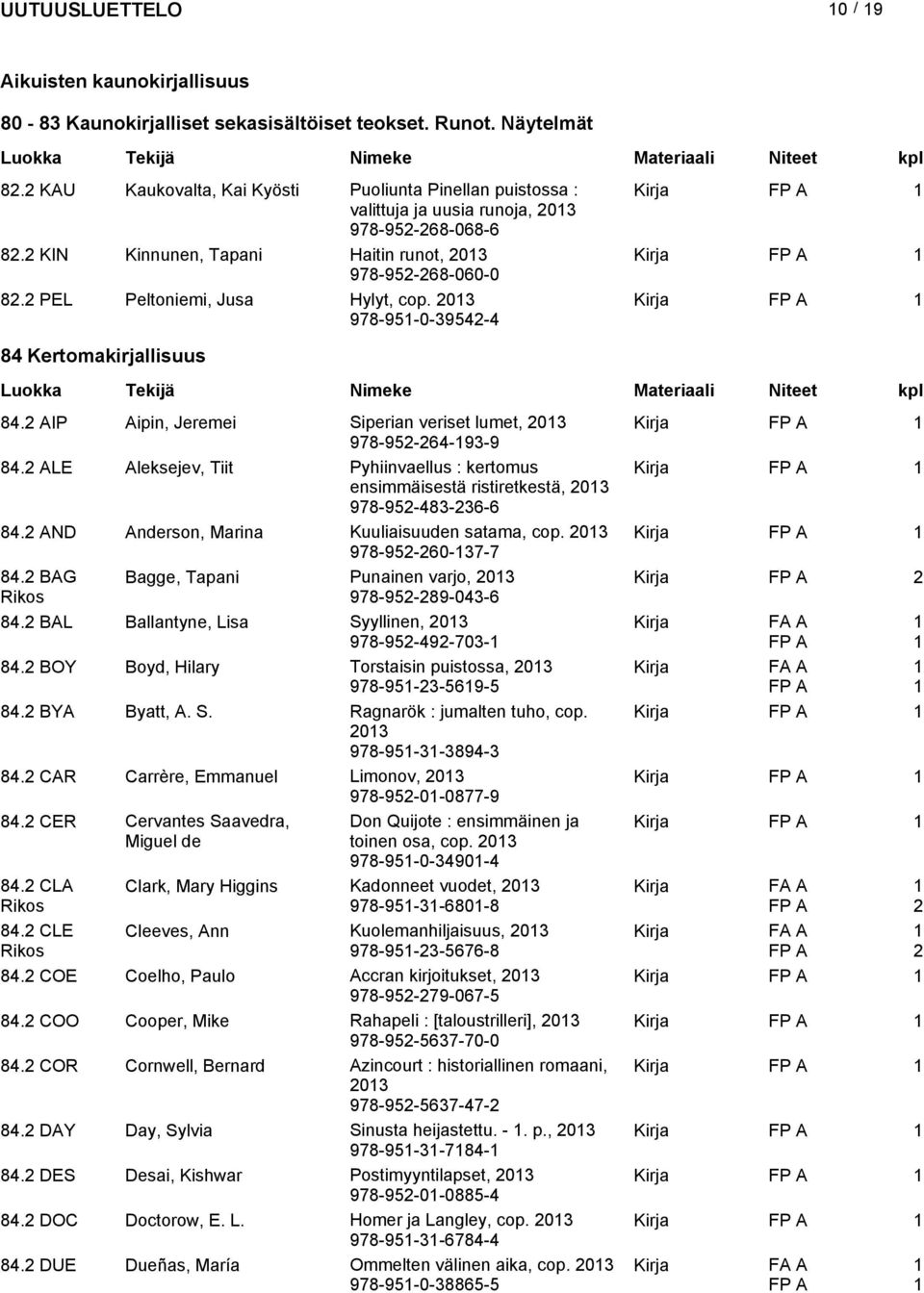 2 PEL Peltoniemi, Jusa Hylyt, cop. 203 978-95-0-39542-4 Kirja 84 Kertomakirjallisuus 84.2 AIP Aipin, Jeremei Siperian veriset lumet, 203 Kirja 978-952-264-93-9 84.