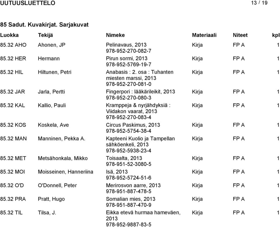 32 KAL Kallio, Pauli Kramppeja & nyrjähdyksiä : Kirja Viidakon vaarat, 203 978-952-270-083-4 85.32 KOS Koskela, Ave Circus Paskimus, 203 Kirja 978-952-5754-38-4 85.32 MAN Manninen, Pekka A.