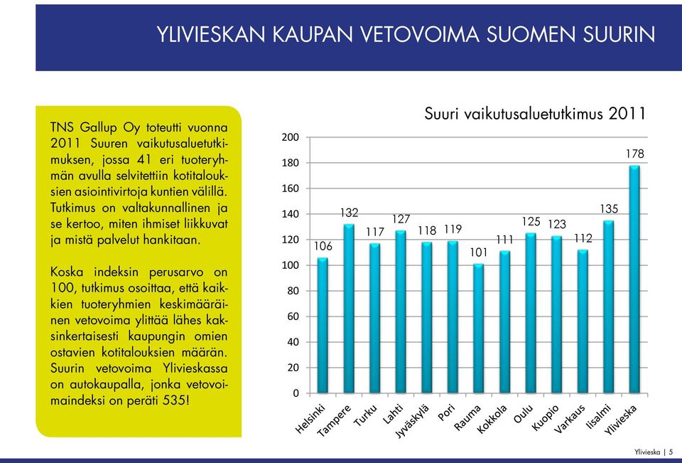 Koska indeksin perusarvo on 100, tutkimus osoittaa, että kaikkien tuoteryhmien keskimääräinen vetovoima ylittää lähes kaksinkertaisesti kaupungin omien ostavien