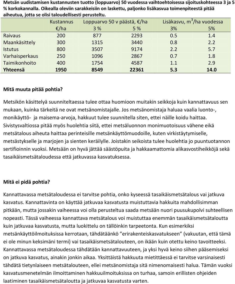 Kustannus Loppuarvo 5 v päästä, /ha Lisäkasvu, m 3 /ha vuodessa /ha 3 % 5 % 3% 5% Raivaus 2 877 2293.5 1.4 Maankäsittely 3 1315 344.8 2.2 Istutus 8 357 9174 2.2 5.7 Varhaisperkaus 25 196 2867.7 1.