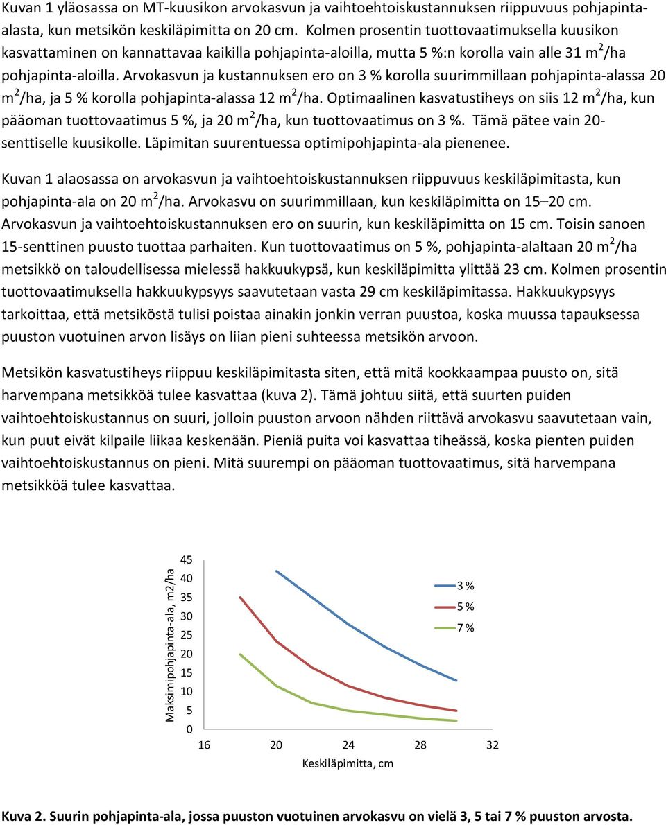 Arvokasvun ja kustannuksen ero on 3 % korolla suurimmillaan pohjapinta-alassa 2 m 2 /ha, ja 5 % korolla pohjapinta-alassa 12 m 2 /ha.